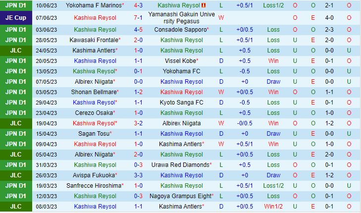 Kashiwa Reysol vs Avispa Fukuoka