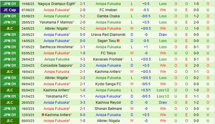 Kashiwa Reysol vs Avispa Fukuoka