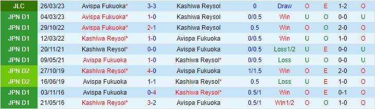 Kashiwa Reysol vs Avispa Fukuoka