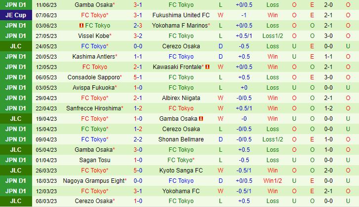 Nhận định Kyoto Sanga vs Tokyo 16h00 ngày 186 (Cúp Liên Đoàn Nhật 2023) 3