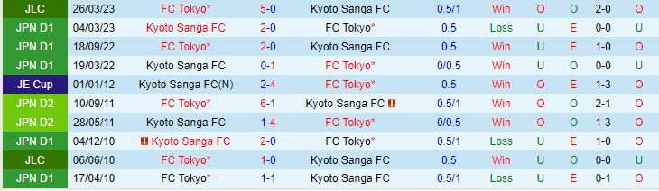 Nhận định Kyoto Sanga vs Tokyo 16h00 ngày 186 (Cúp Liên Đoàn Nhật 2023) 1