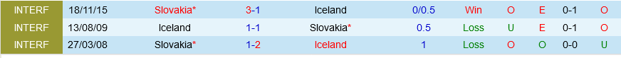 Iceland vs Slovakia Iceland vs Slovakia