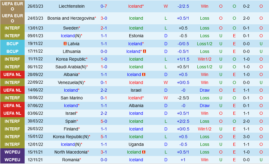 Iceland vs Slovakia Iceland vs Slovakia
