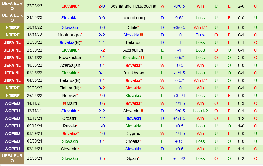 Iceland vs Slovakia Iceland vs Slovakia