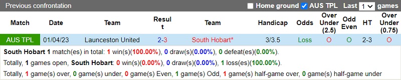 Nhận định South Hobart vs Launceston United 11h00 ngày 176 (VĐ bang Tasmania 2023) 1