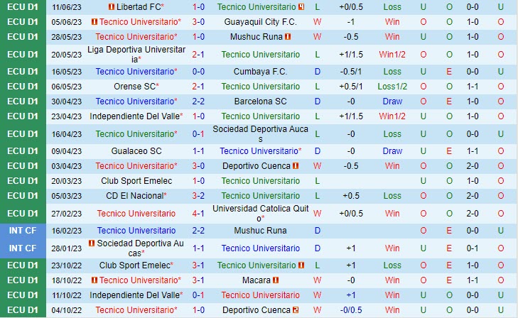 Nhận định Tecnico Universitario vs Delfin 7h00 ngày 206 (VĐ Ecuador 2023)(thieu anh thumb) 1