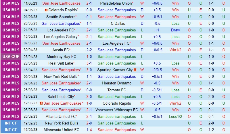 Nhận định San Jose Earthquakes vs Portland Timbers 9h30 ngày 186 (Nhà nghề Mỹ MLS) 2