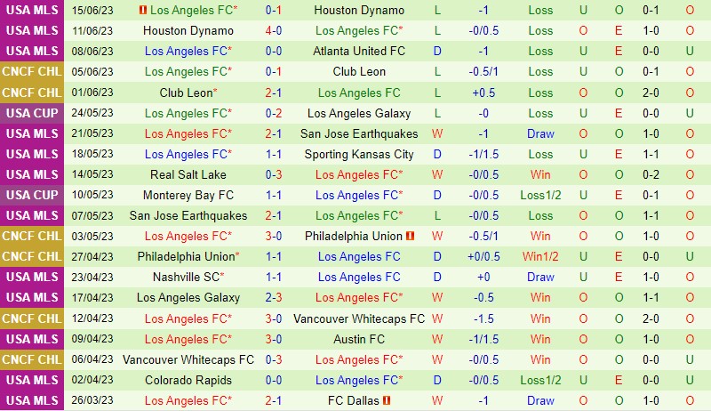 Nhận định Sporting Kansas vs Los Angeles FC 7h30 ngày 186 (Nhà nghề Mỹ MLS) 3