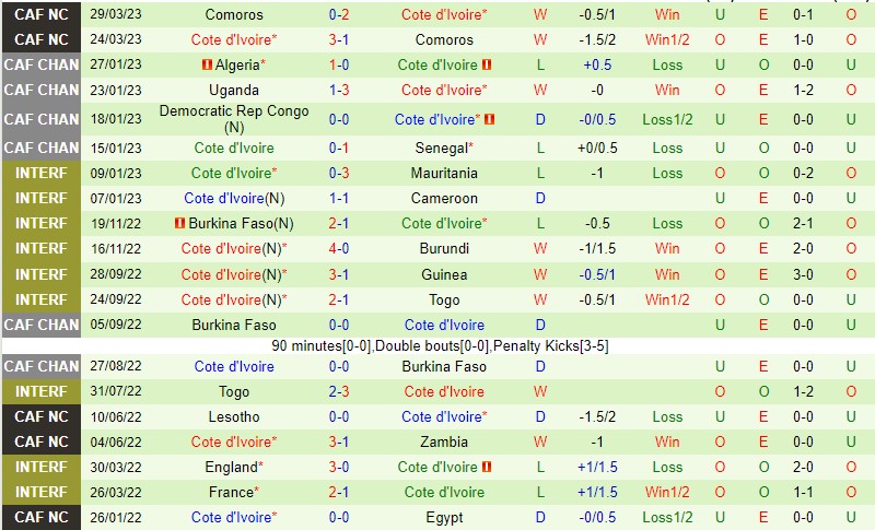 Nhận định Zambia vs Bờ Biển Ngà 20h00 ngày 176 (Vòng loại Can Cup 2023) 3 Nhận định Zambia vs Bờ Biển Ngà 20h00 ngày 176 (Vòng loại Can Cup 2023) 3