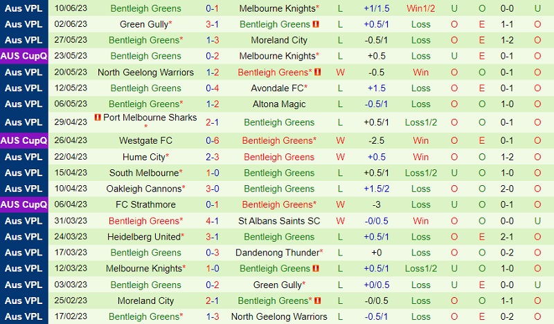 Nhận định Dandenong Thunder vs Bentleigh Greens 12h00 ngày 176 (VĐ bang Victoria 2023) 3 Nhận định Dandenong Thunder vs Bentleigh Greens 12h00 ngày 176 (VĐ bang Victoria 2023) 3