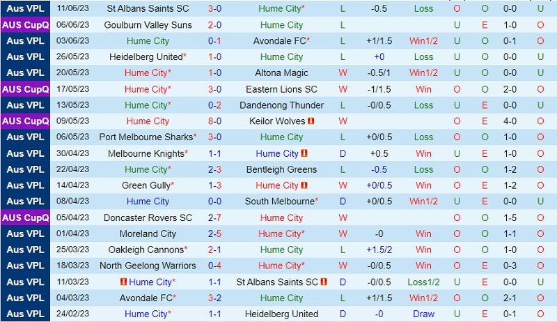 Nhận định Hume City vs North Geelong Warriors 15h30 ngày 176 (VĐ bang Victoria 2023) 2 Nhận định Hume City vs North Geelong Warriors 15h30 ngày 176 (VĐ bang Victoria 2023) 2