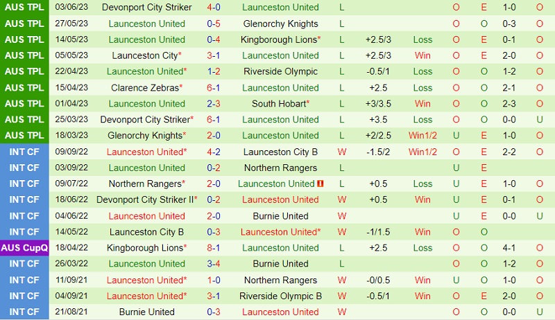 Nhận định South Hobart vs Launceston United 11h00 ngày 176 (VĐ bang Tasmania 2023) 3