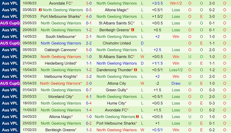 Nhận định Hume City vs North Geelong Warriors 15h30 ngày 176 (VĐ bang Victoria 2023) 3 Nhận định Hume City vs North Geelong Warriors 15h30 ngày 176 (VĐ bang Victoria 2023) 3