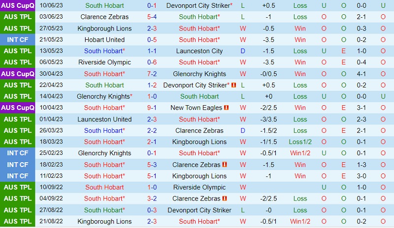 Nhận định South Hobart vs Launceston United 11h00 ngày 176 (VĐ bang Tasmania 2023) 2
