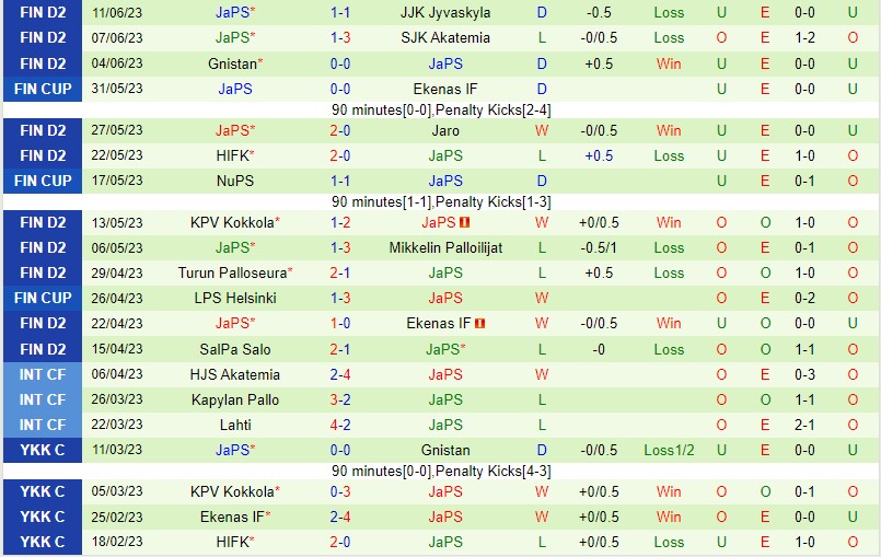 Nhận định KaPa vs JaPS 20h00 ngày 176 (Hạng 2 Phần Lan 2023) 3