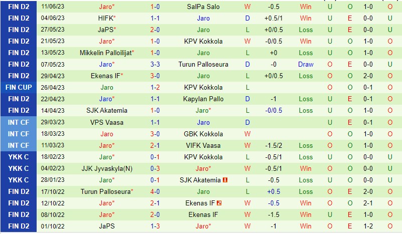 Nhận định JJK Jyvaskyla vs Jaro 20h00 ngày 176 (Hạng 2 Phần Lan 2023) 3