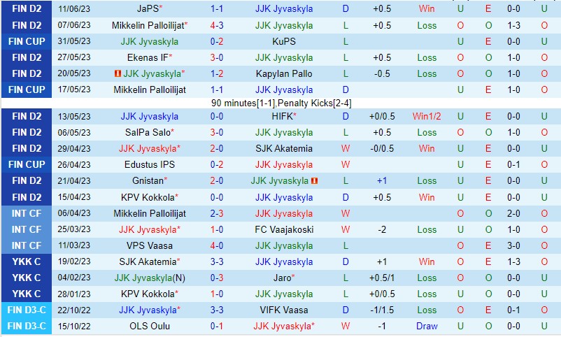 Nhận định JJK Jyvaskyla vs Jaro 20h00 ngày 176 (Hạng 2 Phần Lan 2023) 2