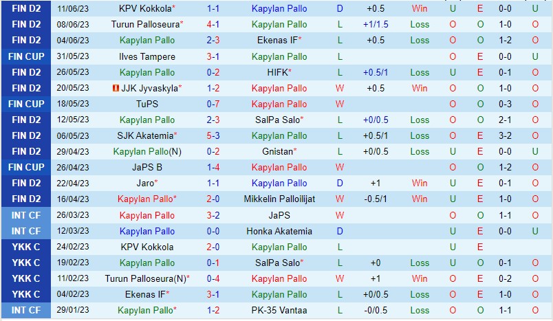 Nhận định KaPa vs JaPS 20h00 ngày 176 (Hạng 2 Phần Lan 2023) 2
