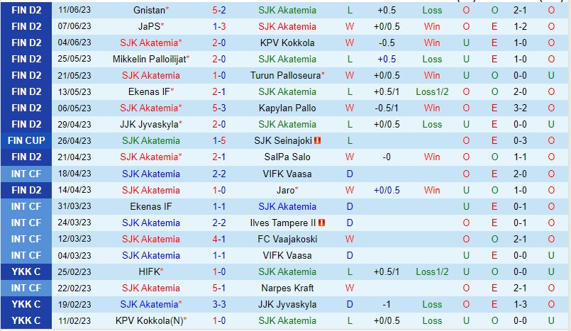 SJK Akatemia vs HIFK, Club Friendly Games