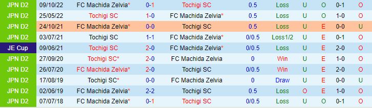 Nhận định Tochigi vs Machida Zelvia 16h00 ngày 186 (Hạng 2 Nhật Bản 2023) 1