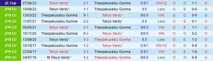 Nhận định Tokyo Verdy vs Thespakusatsu Gunma 16h00 ngày 186 (Hạng 2 Nhật Bản 2023) 1
