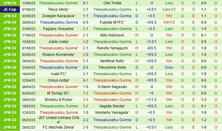 Nhận định Tokyo Verdy vs Thespakusatsu Gunma 16h00 ngày 186 (Hạng 2 Nhật Bản 2023) 3