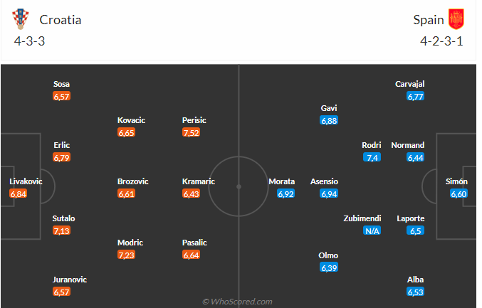 Soi kèo Tây Ban Nha vs Croatia hôm nay 3
