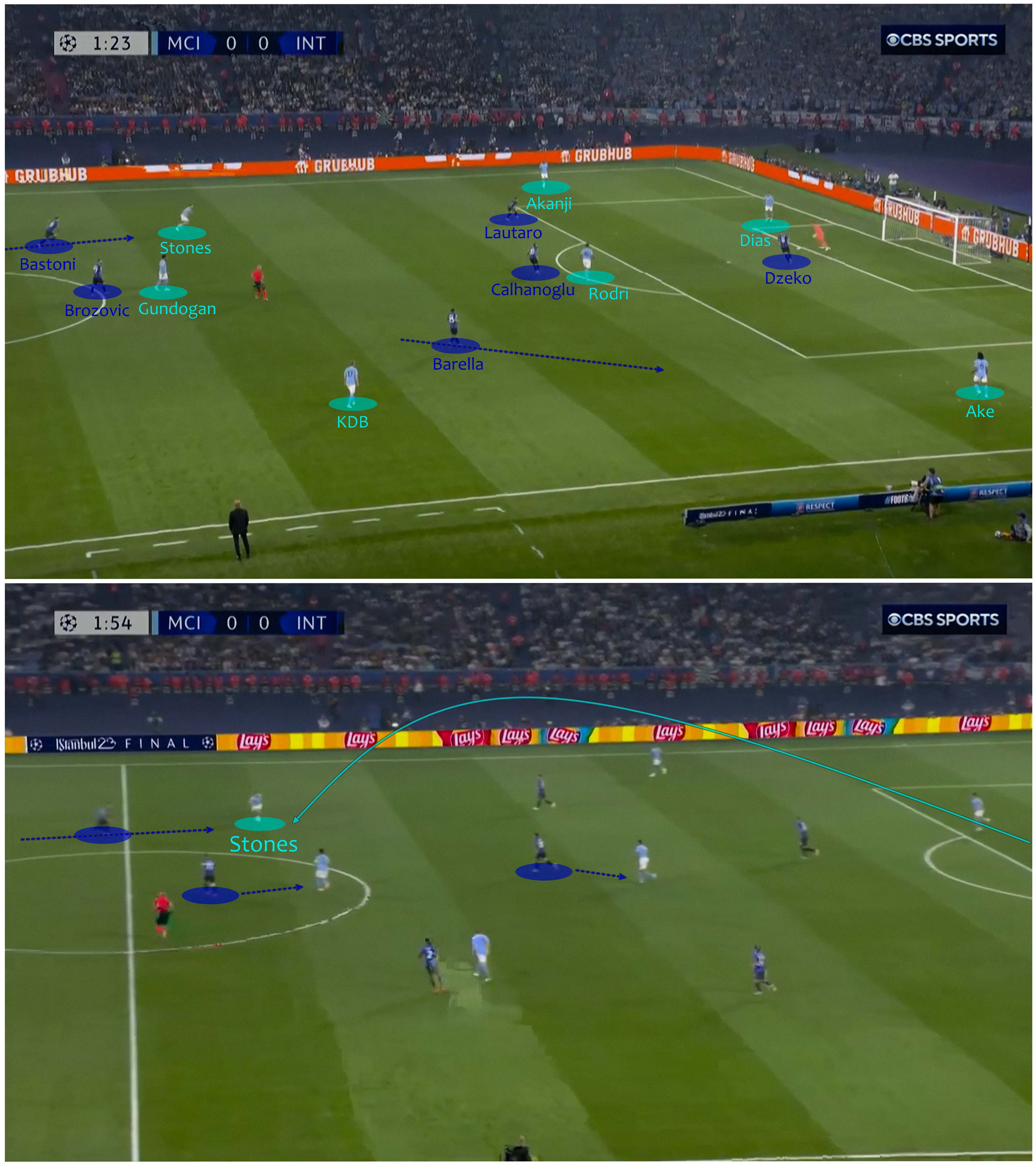 Vì sao Pep lại xếp John Stones đá tiền vệ số 8 thay vì số 6 trước Inter Milan 11