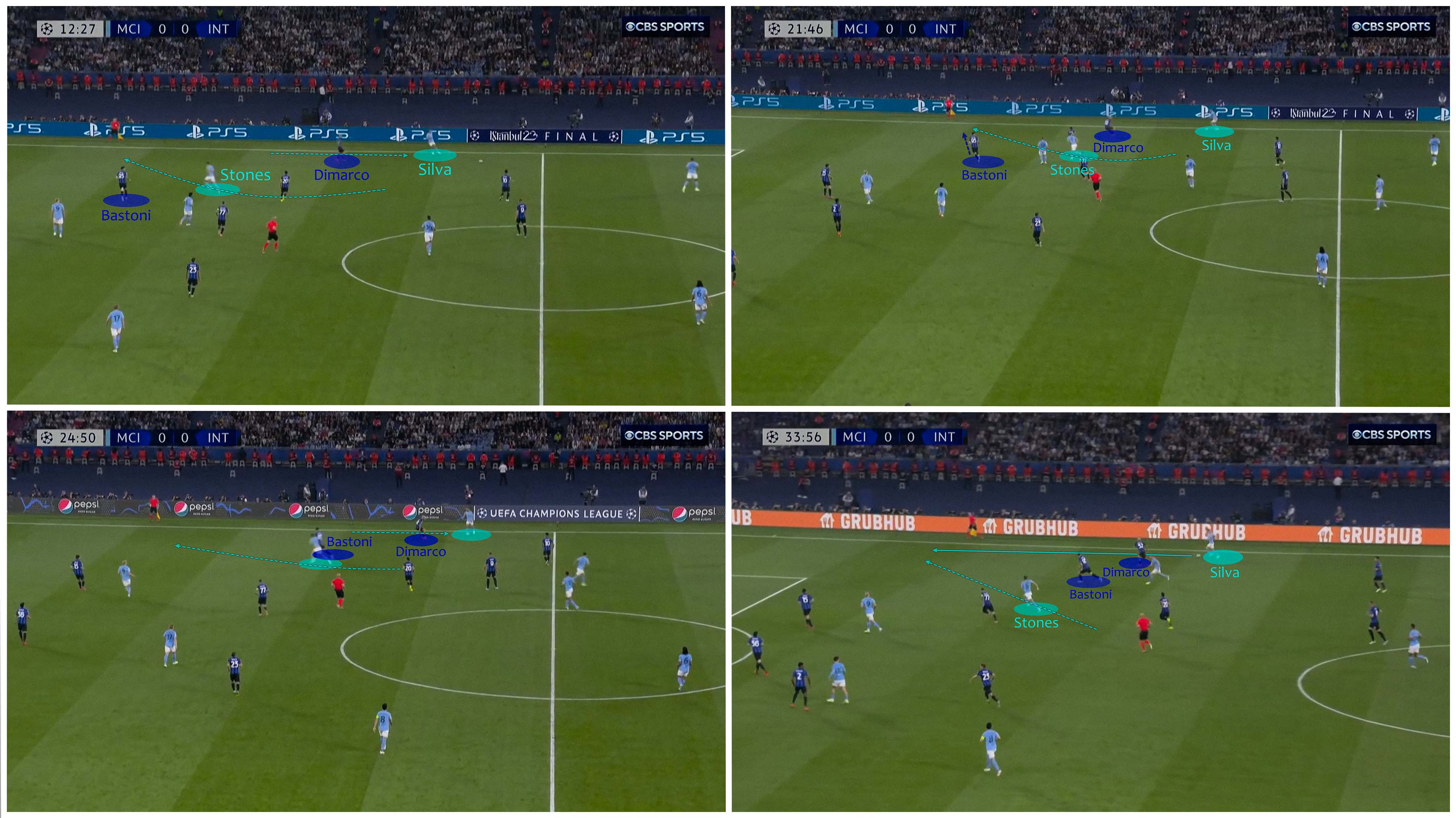 Vì sao Pep lại xếp John Stones đá tiền vệ số 8 thay vì số 6 trước Inter Milan 17