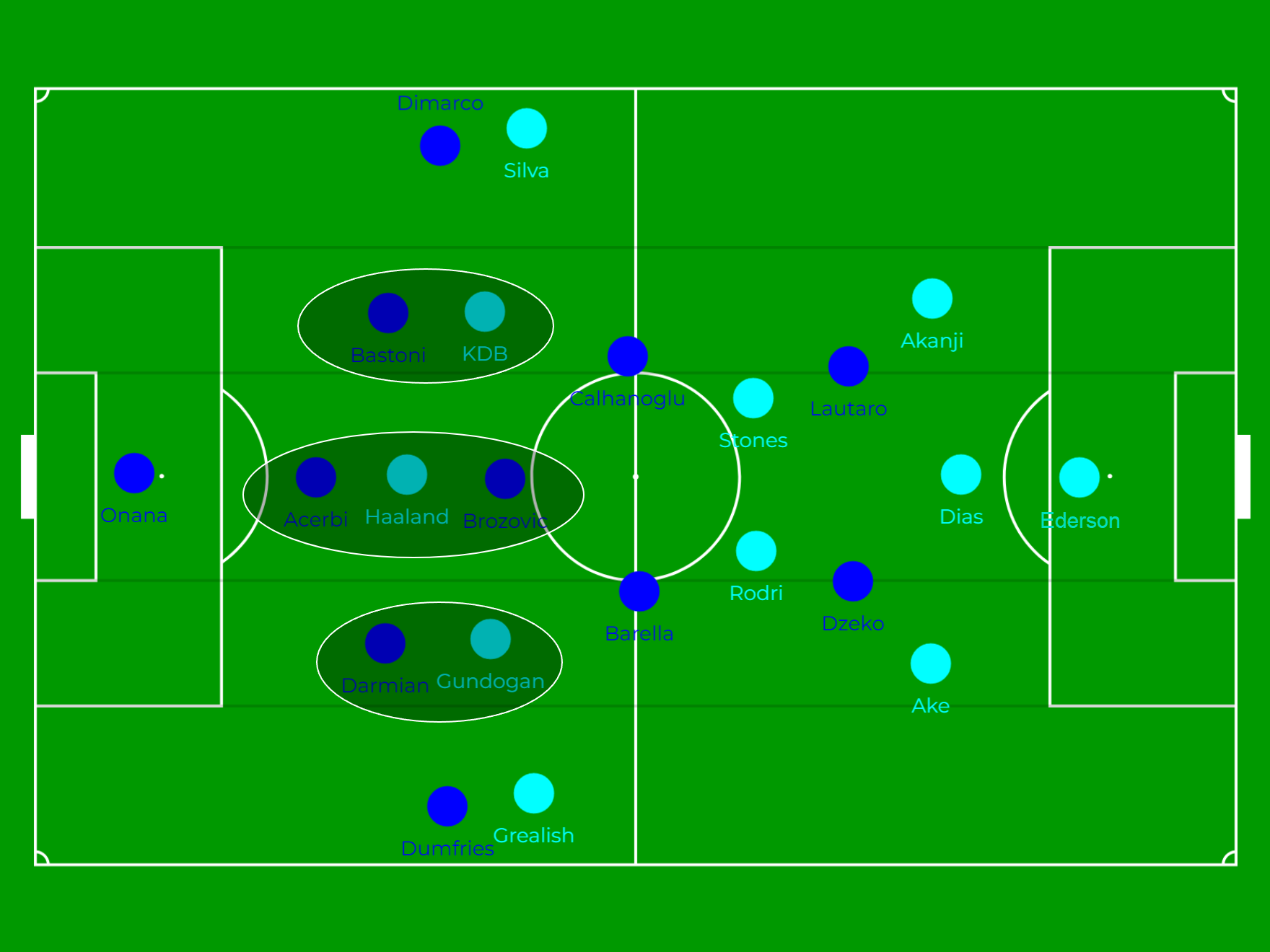 Vì sao Pep lại xếp John Stones đá tiền vệ số 8 thay vì số 6 trước Inter Milan 2