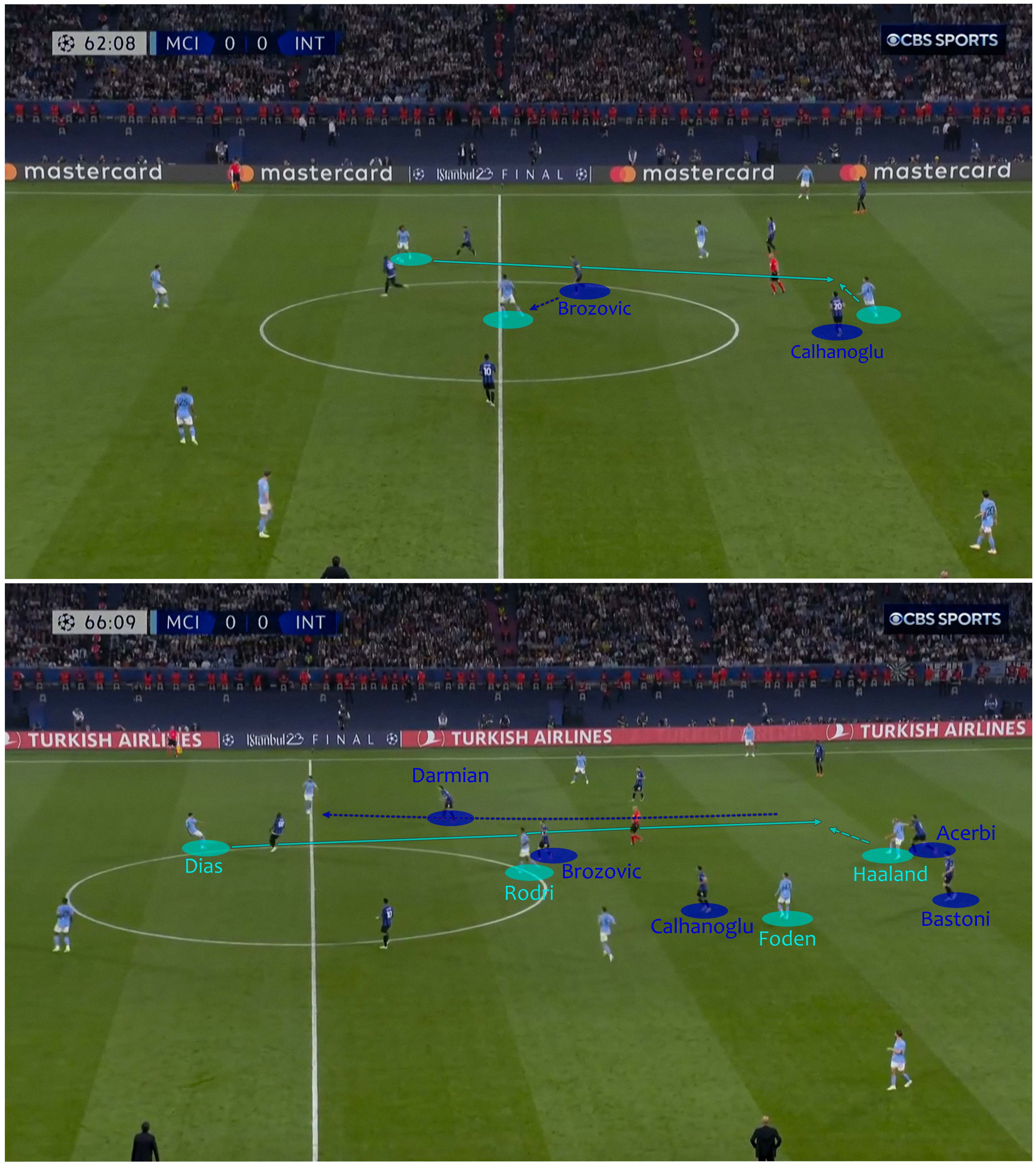 Vì sao Pep lại xếp John Stones đá tiền vệ số 8 thay vì số 6 trước Inter Milan 23