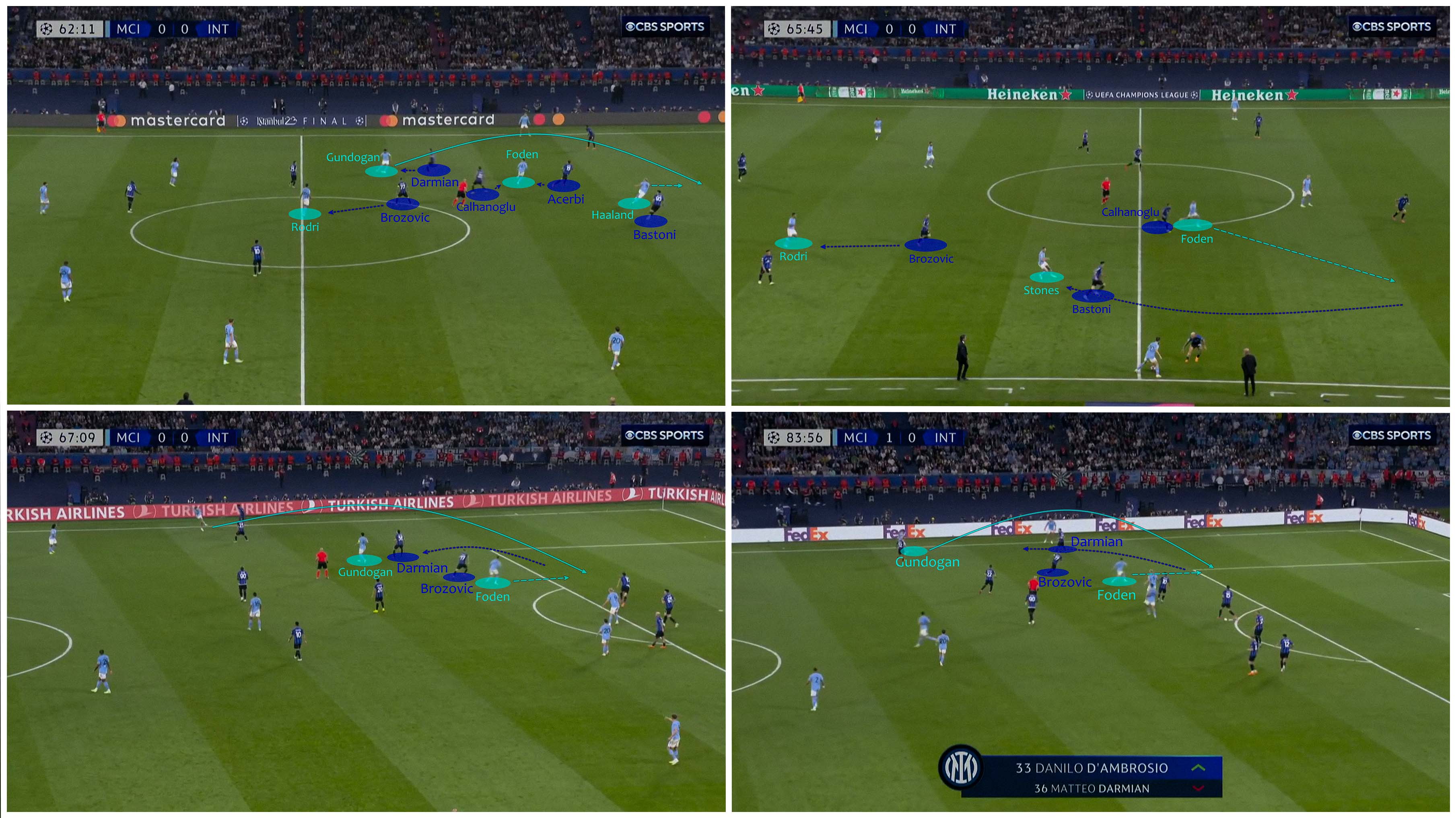 Vì sao Pep lại xếp John Stones đá tiền vệ số 8 thay vì số 6 trước Inter Milan 24