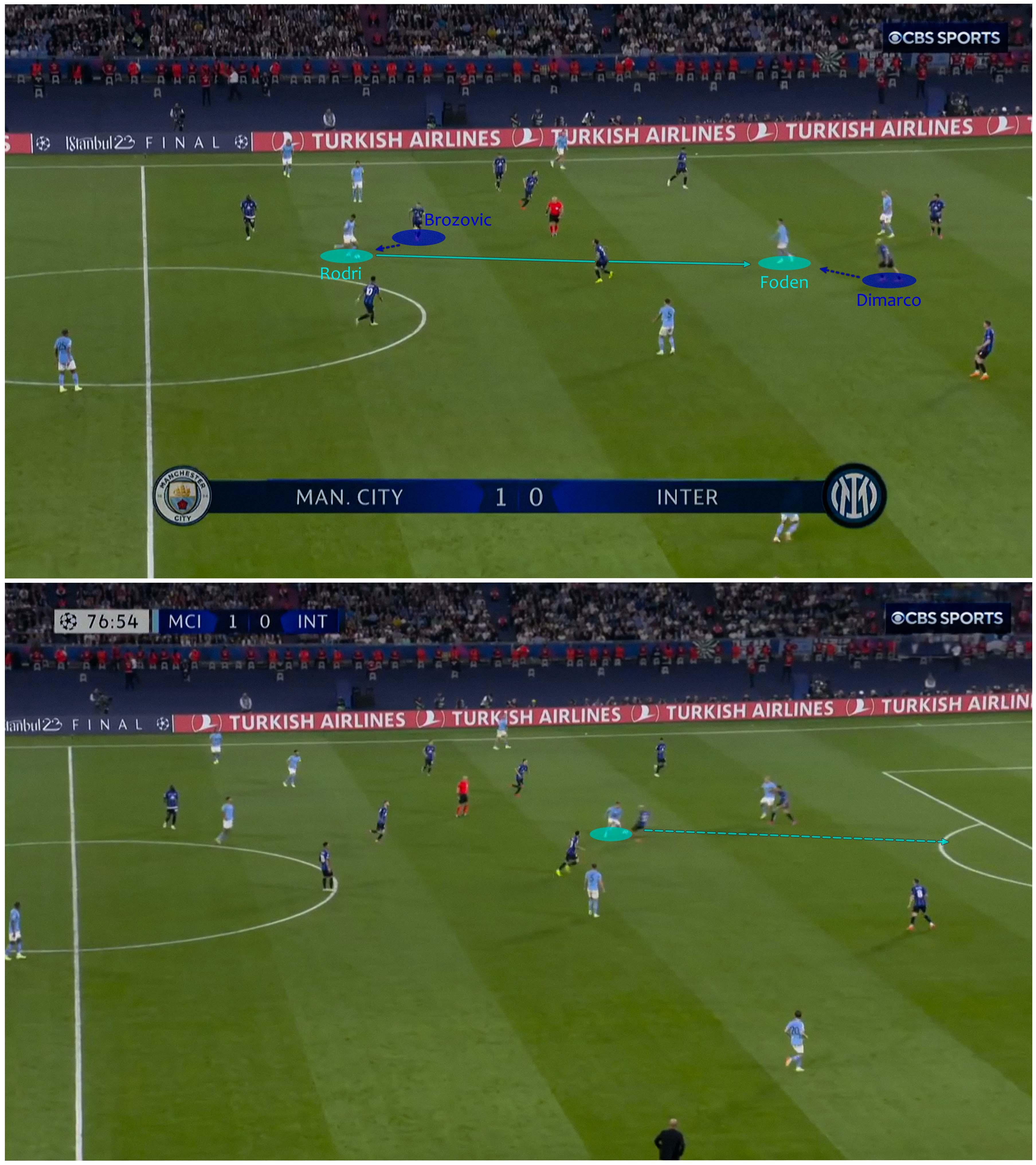 Vì sao Pep lại xếp John Stones đá tiền vệ số 8 thay vì số 6 trước Inter Milan 25