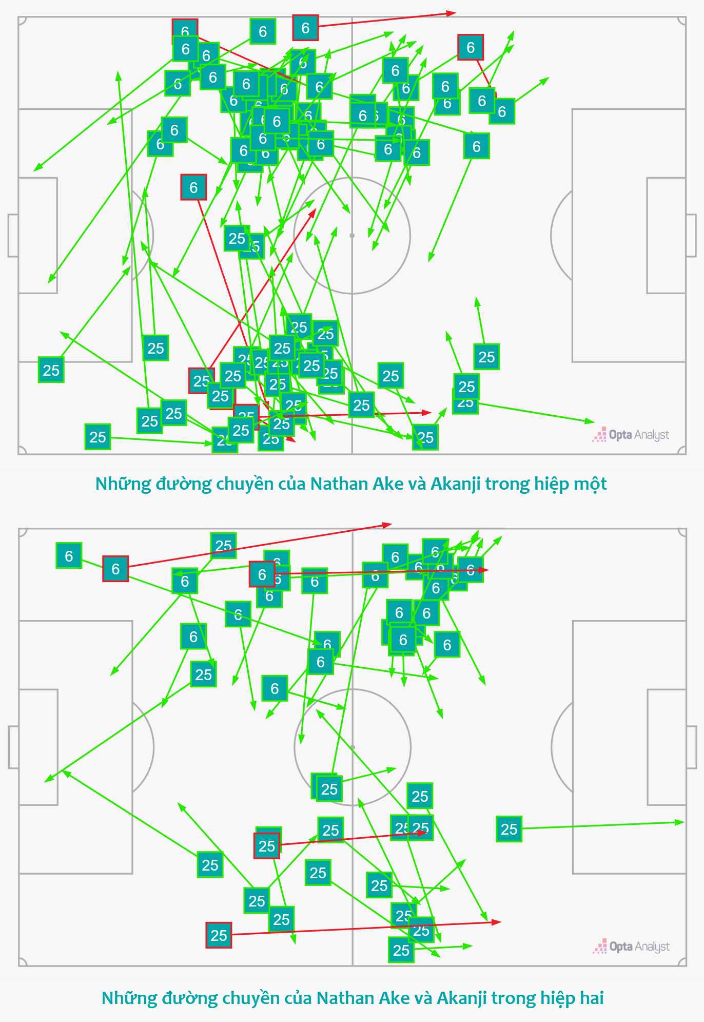 Vì sao Pep lại xếp John Stones đá tiền vệ số 8 thay vì số 6 trước Inter Milan 26