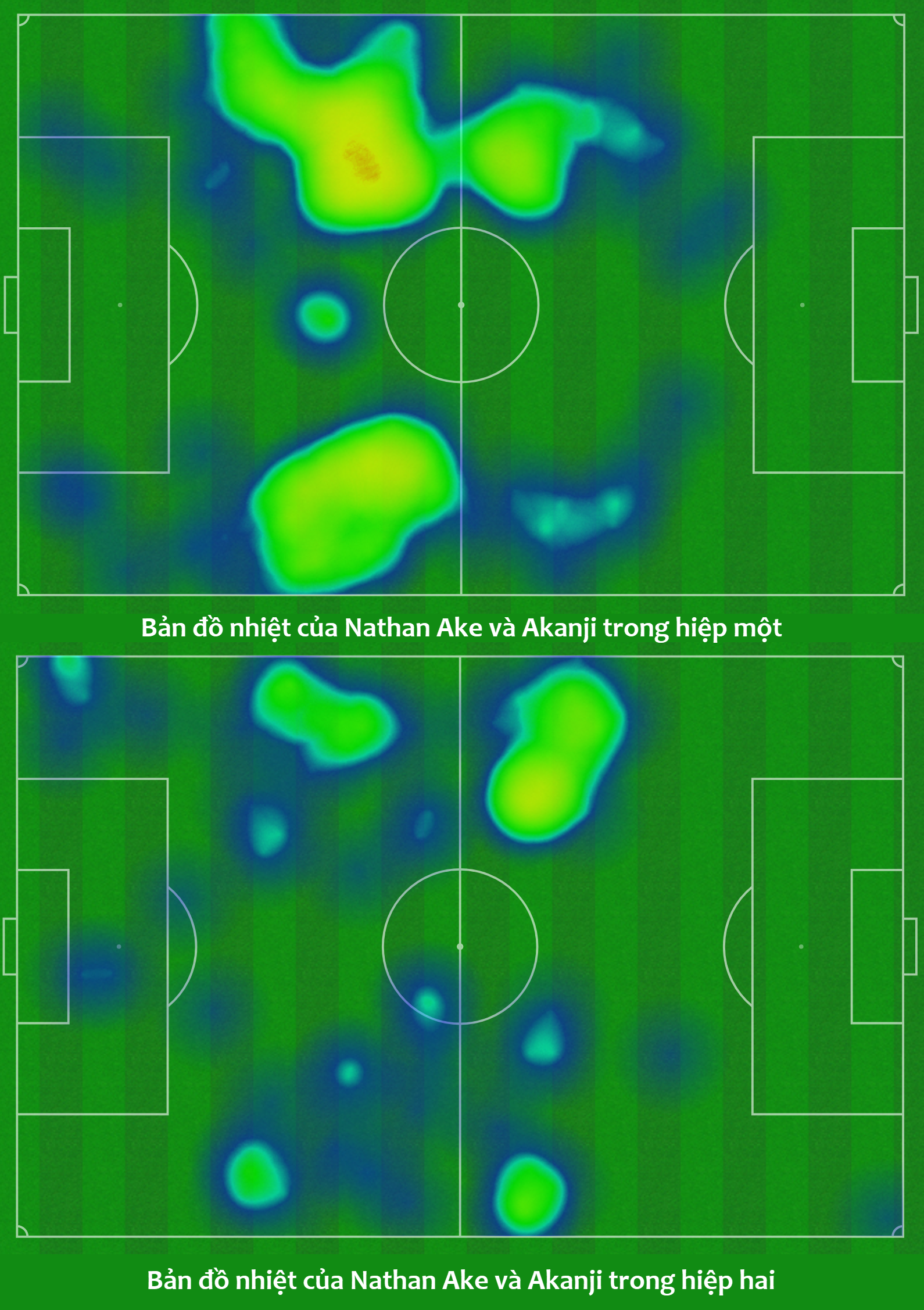 Vì sao Pep lại xếp John Stones đá tiền vệ số 8 thay vì số 6 trước Inter Milan 27