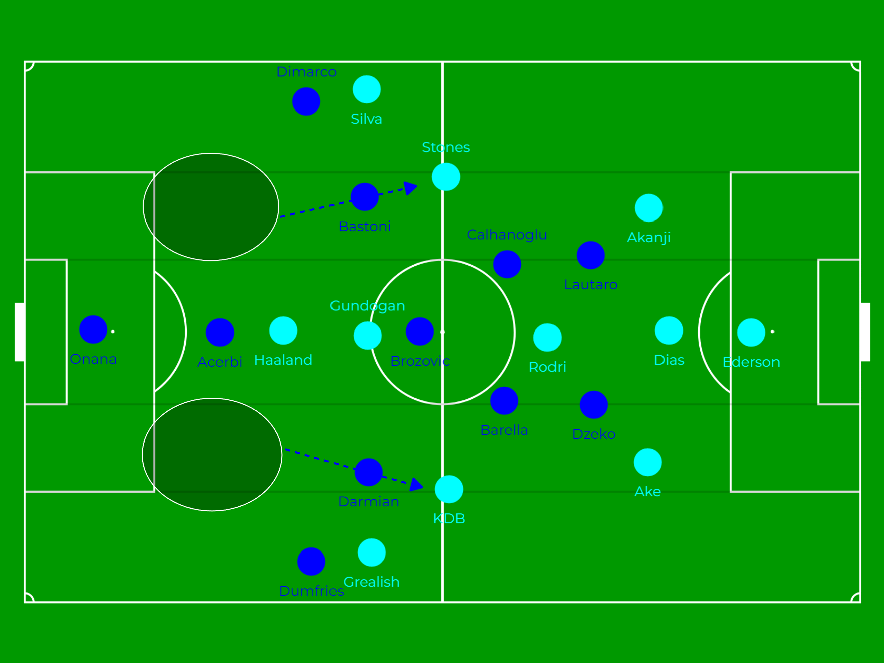 Vì sao Pep lại xếp John Stones đá tiền vệ số 8 thay vì số 6 trước Inter Milan 4