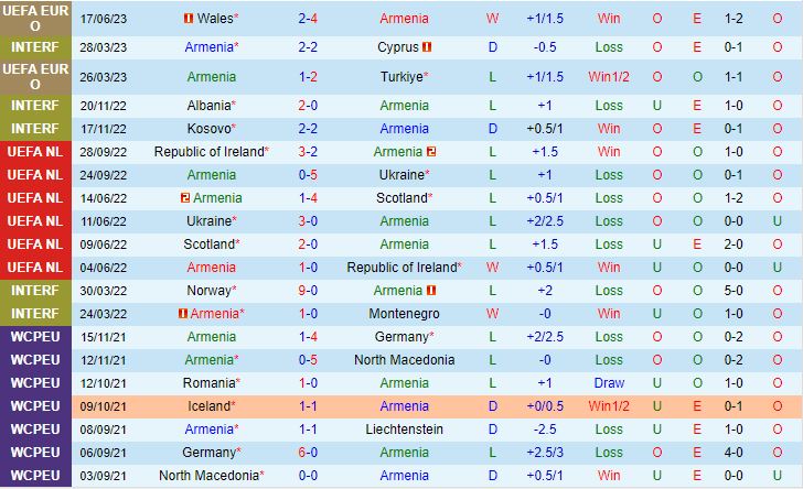 Nhận định Armenia vs Latvia 23h00 ngày 196 (Vòng loại Euro 2024) 2