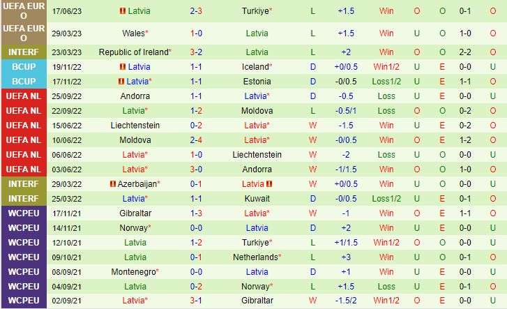 Nhận định Armenia vs Latvia 23h00 ngày 196 (Vòng loại Euro 2024) 3