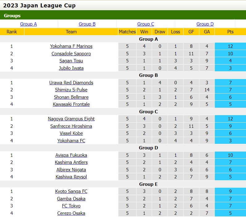Nhận định Nagoya Grampus vs Sanfrecce Hiroshima 16h00 ngày 186 (Cúp Liên đoàn Nhật Bản 2023) 4 Nhận định Nagoya Grampus vs Sanfrecce Hiroshima 16h00 ngày 186 (Cúp Liên đoàn Nhật Bản 2023) 4