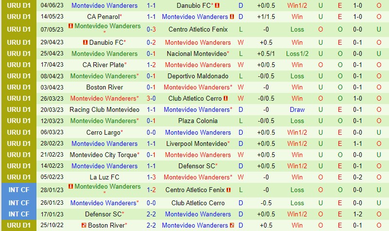 Nhận định Defensor Sporting vs Montevideo Wanderers 4h00 ngày 196 (VĐQG Uruguay) 3