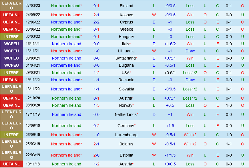 Bac Ireland vs Kazakhstan