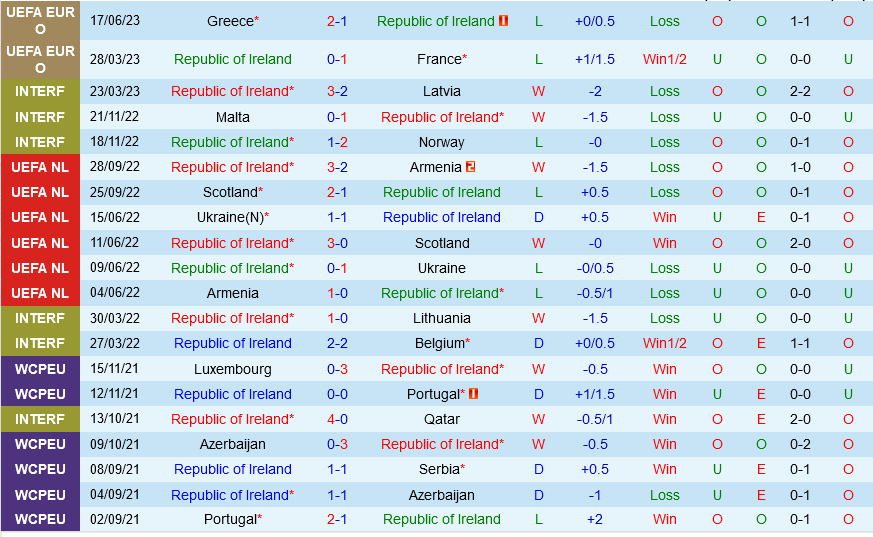 Nh N Nh B Ng Ireland Vs Gibraltar V Ng Lo I Euro 2024   Nhan Dinh Bong Da Soi Keo Ireland Vs Gibraltar Vong Loai Euro 2024 Hom Nay Hinh Anh 2 1806133223 