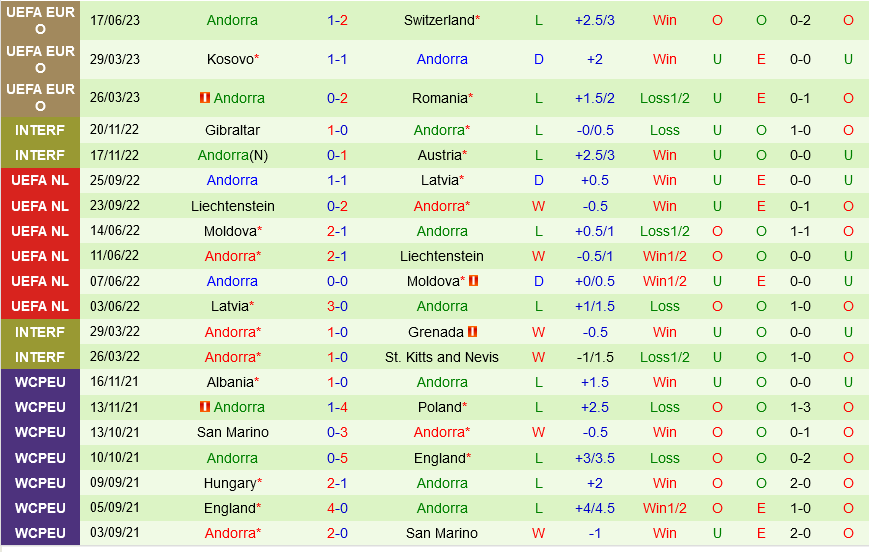 Nh N Nh B Ng Israel Vs Andorra V Ng Lo I Euro 2024 H M Nay   Nhan Dinh Bong Da Soi Keo Israel Vs Andorra Vong Loai Euro 2024 Hom Nay Hinh Anh 3 1806142533 