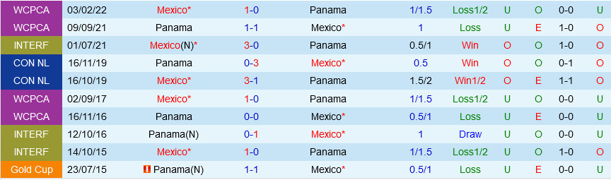 Panama vs Mexico