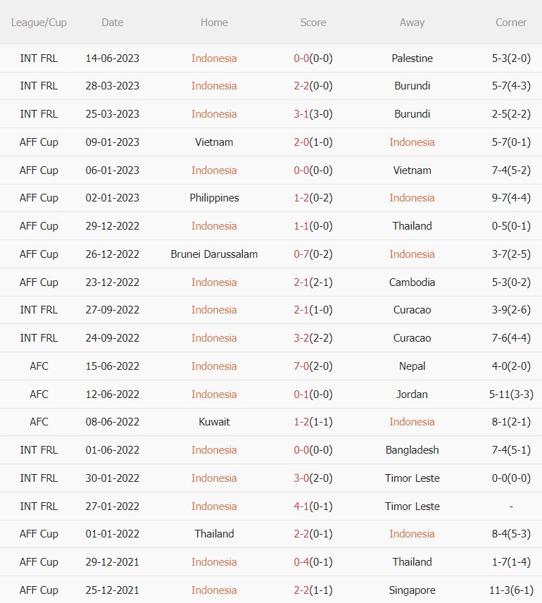 Nhận định Indonesia vs Argentina 19h30 ngày 196 (Giao hữu quốc tế) 2