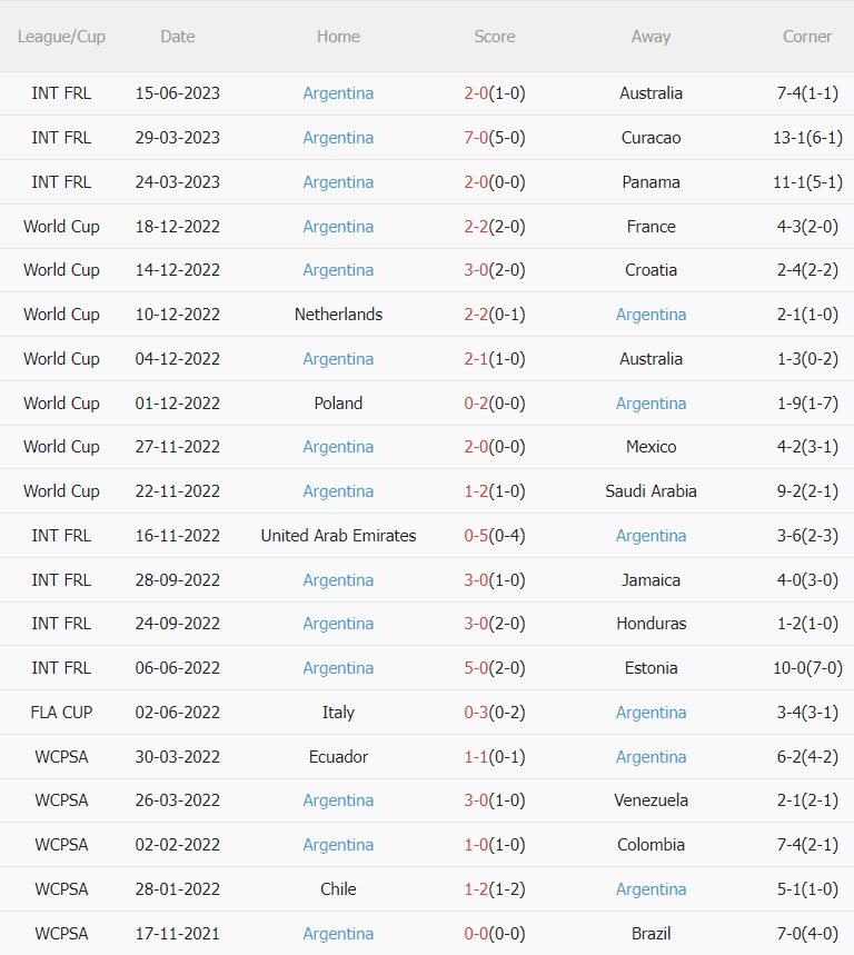 Nhận định Indonesia vs Argentina 19h30 ngày 196 (Giao hữu quốc tế) 3