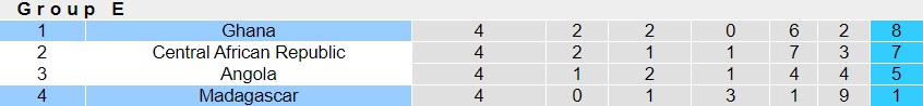Nhận định bóng đá Madagascar vs Ghana 21h00 ngày 186 (Vòng loại CAN 2023) 4