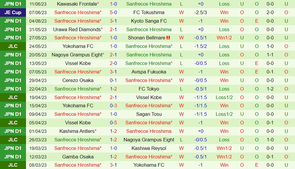 Nhận định Nagoya Grampus vs Sanfrecce Hiroshima 16h00 ngày 186 (Cúp Liên đoàn Nhật Bản 2023) 2 Nhận định Nagoya Grampus vs Sanfrecce Hiroshima 16h00 ngày 186 (Cúp Liên đoàn Nhật Bản 2023) 2