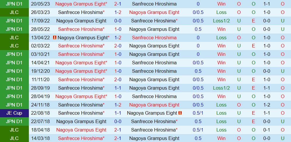 Nhận định Nagoya Grampus vs Sanfrecce Hiroshima 16h00 ngày 186 (Cúp Liên đoàn Nhật Bản 2023) 3 Nhận định Nagoya Grampus vs Sanfrecce Hiroshima 16h00 ngày 186 (Cúp Liên đoàn Nhật Bản 2023) 3