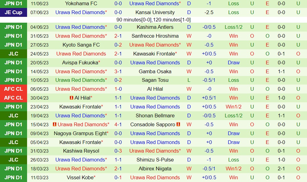 Nhận định Shimizu S-Pulse vs Urawa Red Diamonds 16h00 ngày 186 (Cúp Liên đoàn Nhật Bản 2023) 2